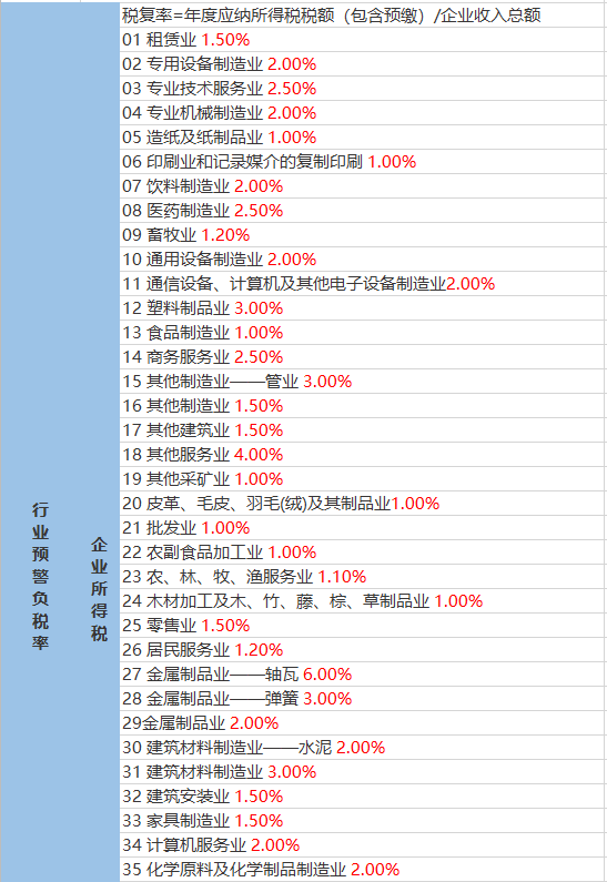 歇地沟村委会天气预报更新通知