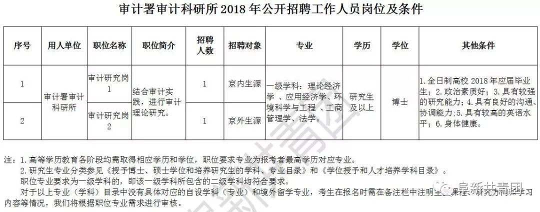 禄丰县审计局招聘信息全解析，最新岗位与招聘细节一览