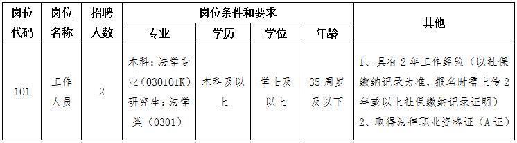 肥西县司法局最新招聘信息解读与应聘指南