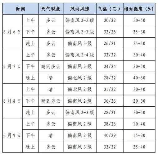 安拐最新天气预报信息