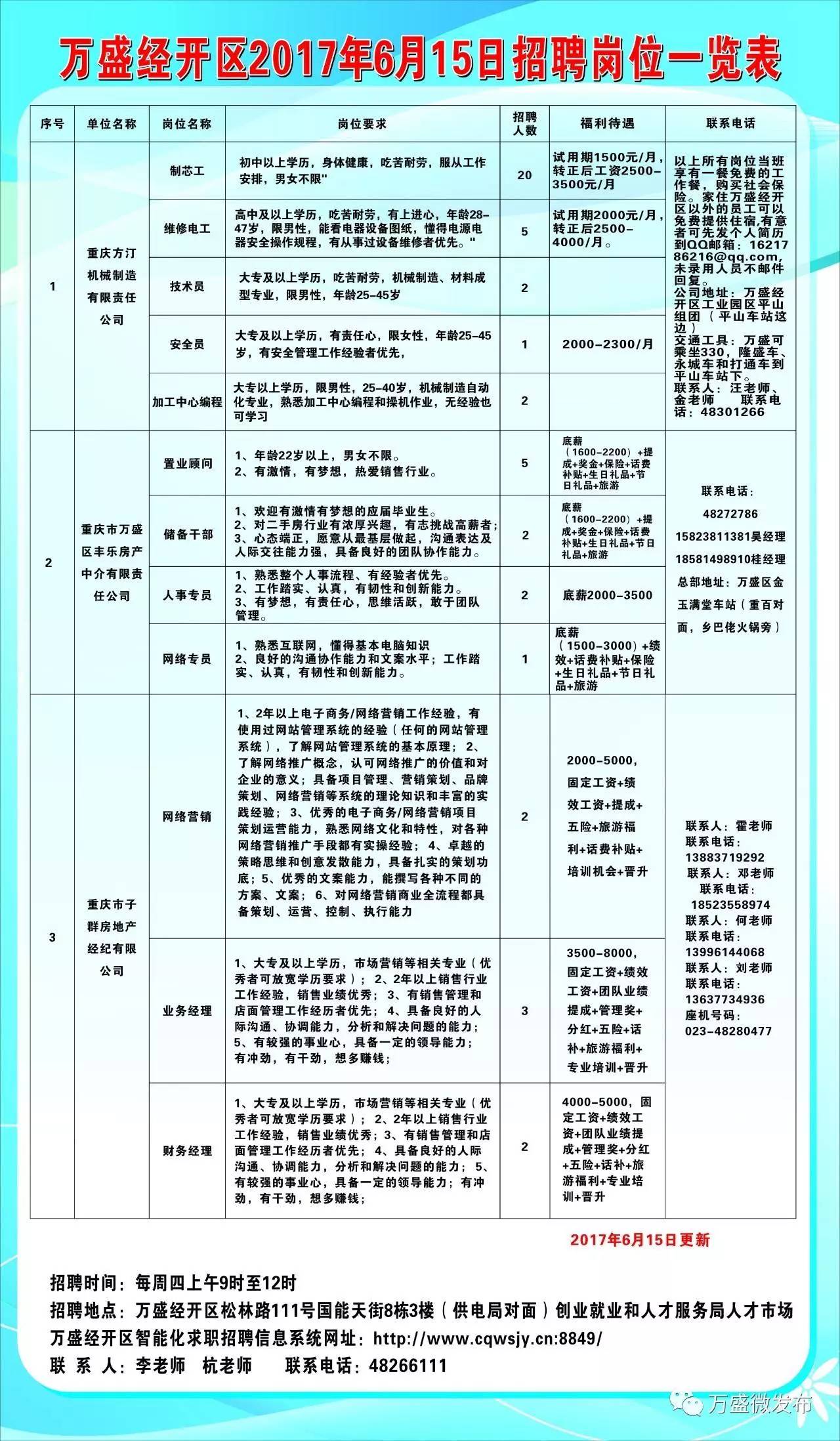 伍家岗区数据和政务服务局招聘公告详解