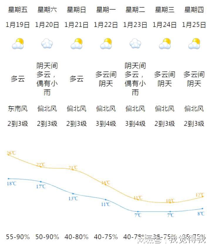 江防林场最新气象报告及预报信息