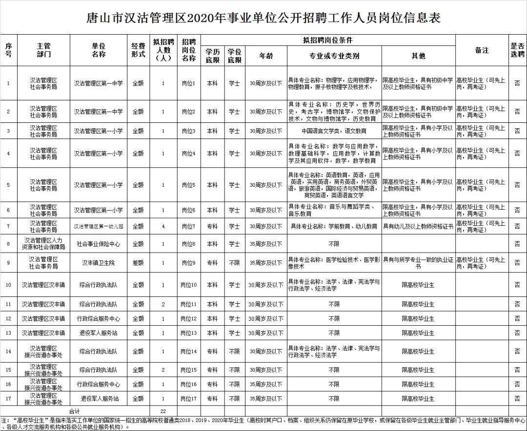 汉沽区初中招聘最新信息汇总