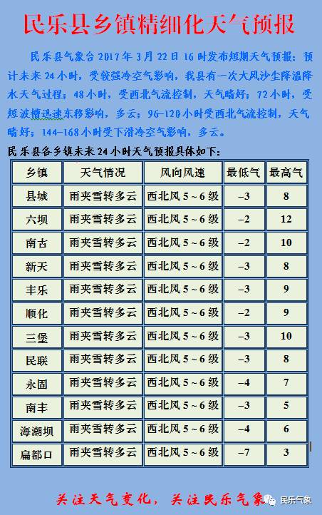 乔川乡天气预报更新通知