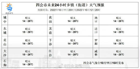 漠源乡天气预报更新通知