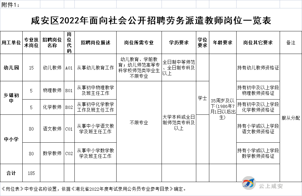 咸安区数据和政务服务局招聘信息与职能简介