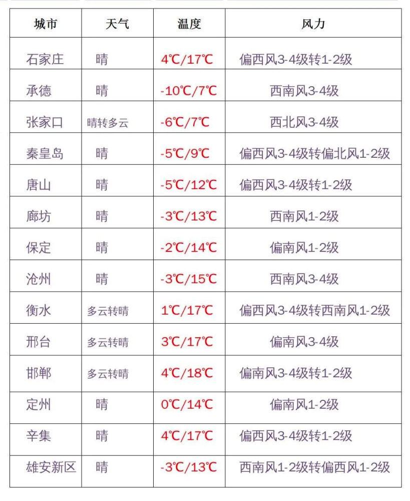 缓岭经营所天气预报更新及其影响分析