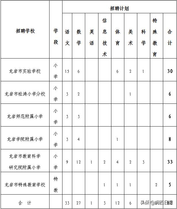 新罗区小学最新动态报道