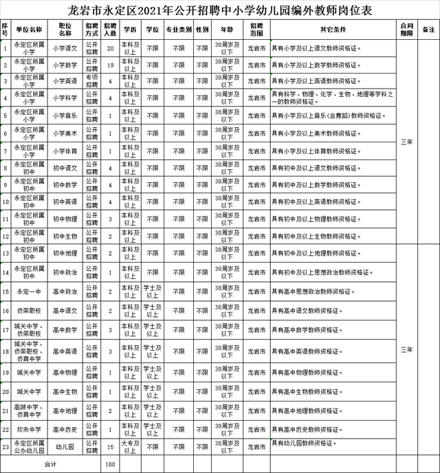 永定县初中最新招聘信息全面解析