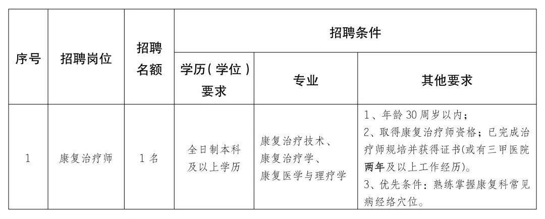 龙安区医疗保障局招聘新资讯详解