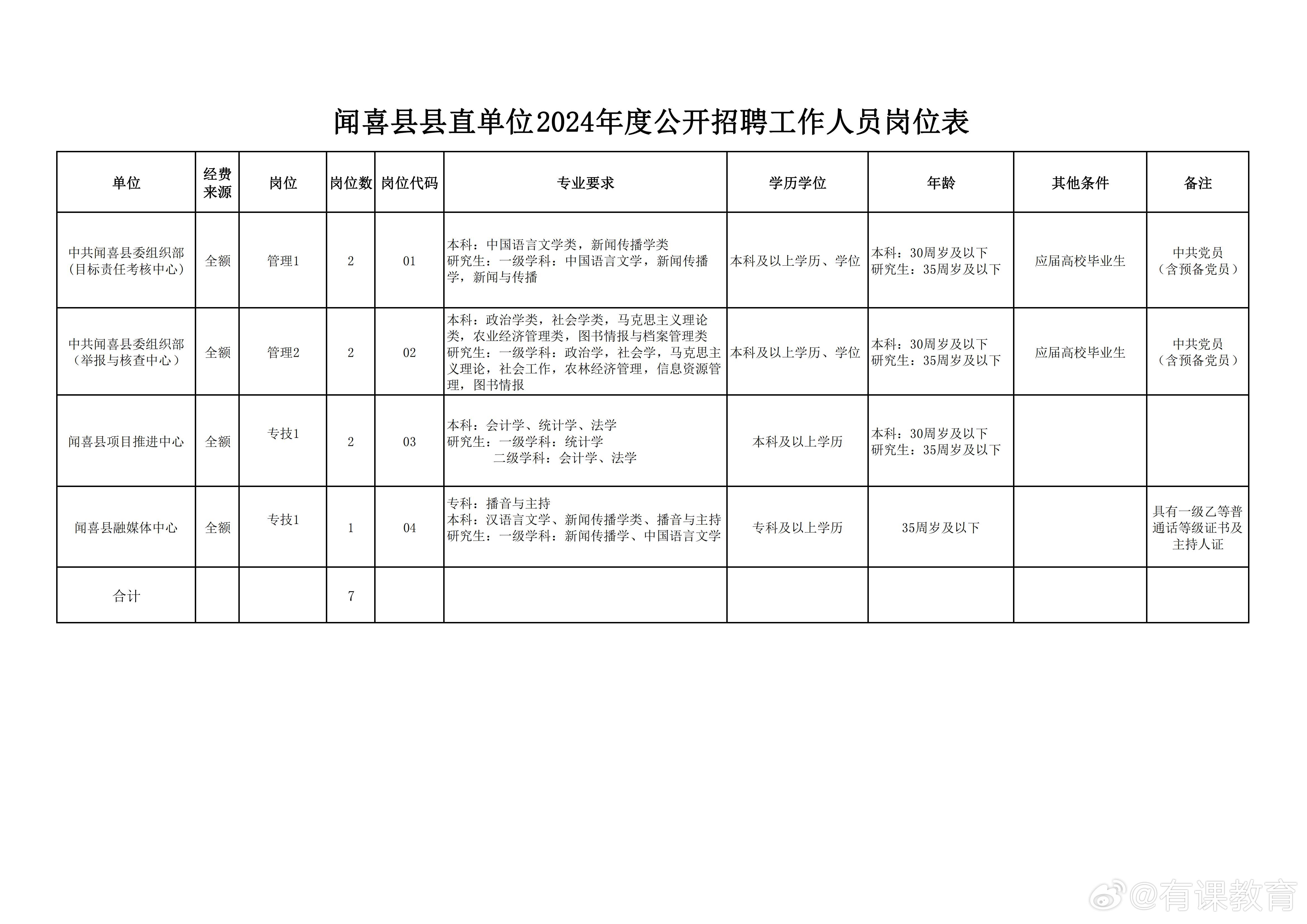 平阴县数据和政务服务局最新招聘公告解读