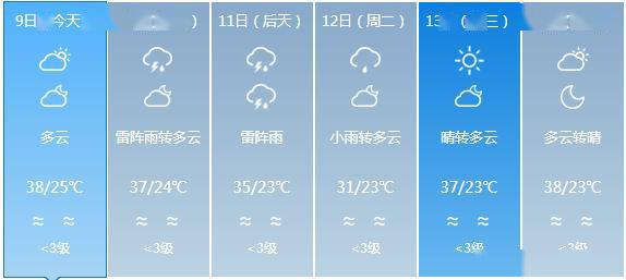 天堂乡最新天气预报通知