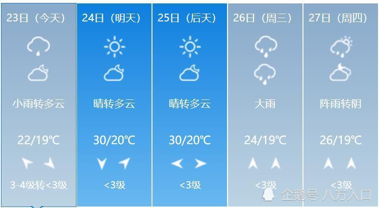 苏黑村委会天气预报更新通知