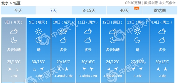 杨郝村民委员会天气预报更新通知