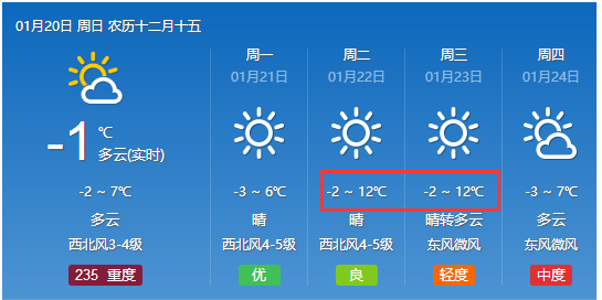 晏家村委会天气预报更新通知