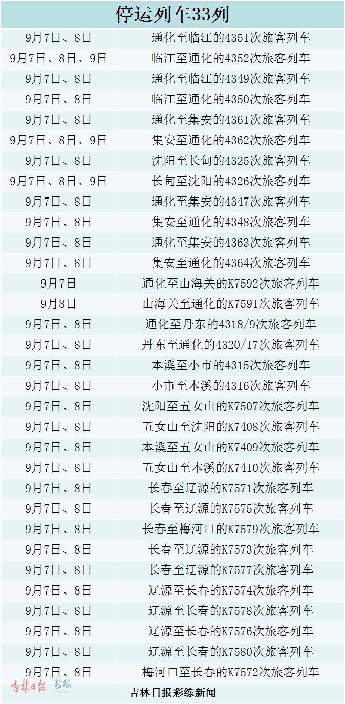 茶列村天气预报更新通知