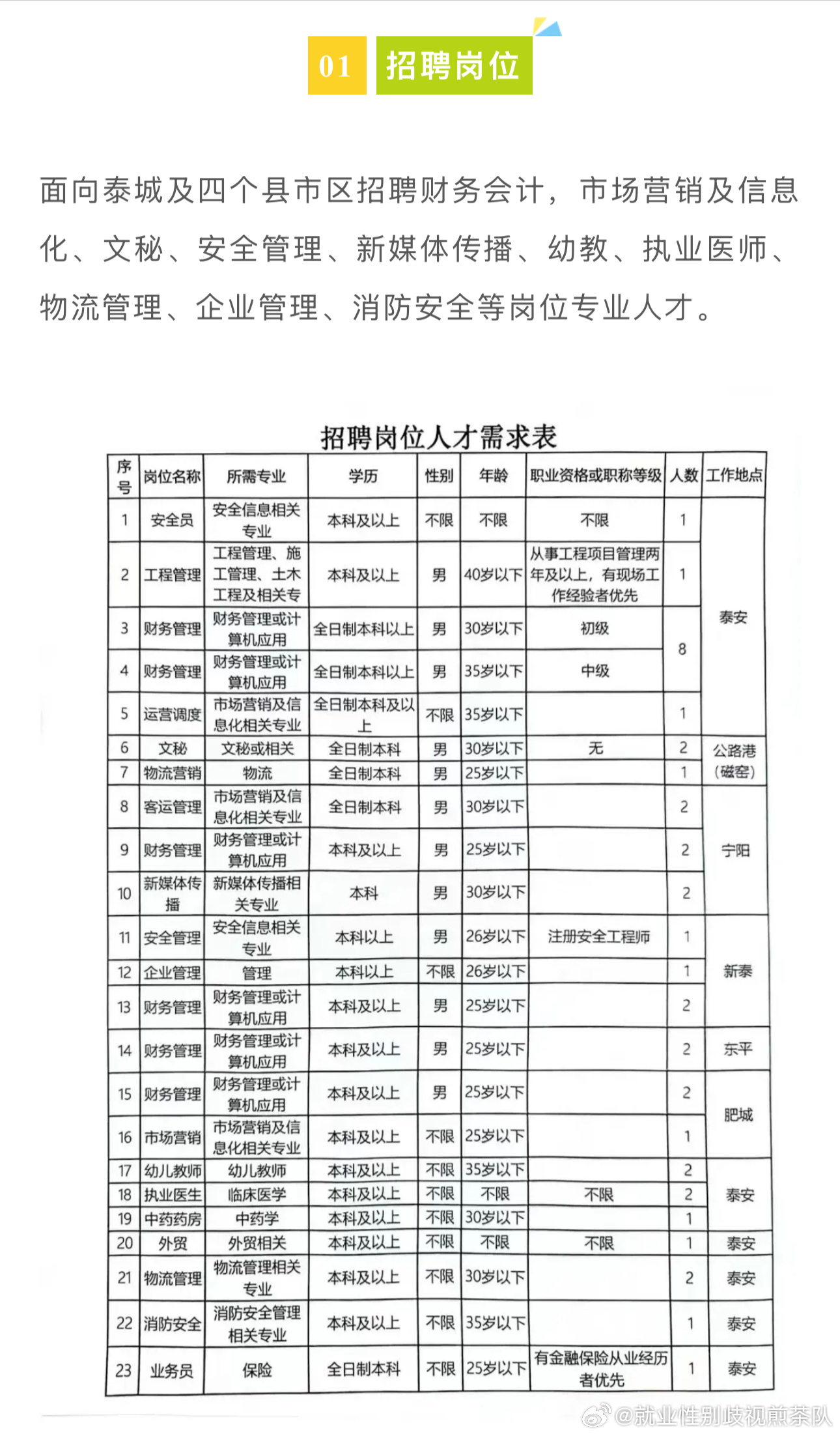 松江区财政局最新招聘公告全面解析