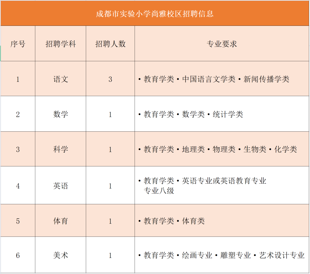 双流县小学最新招聘资讯概览