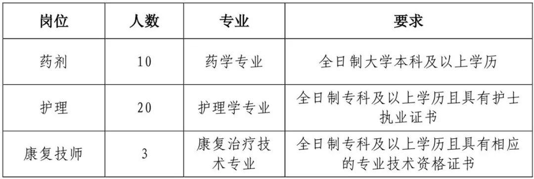 东明县小学招聘启事，最新教育职位空缺