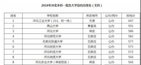 省南丰劳教所天气预报更新