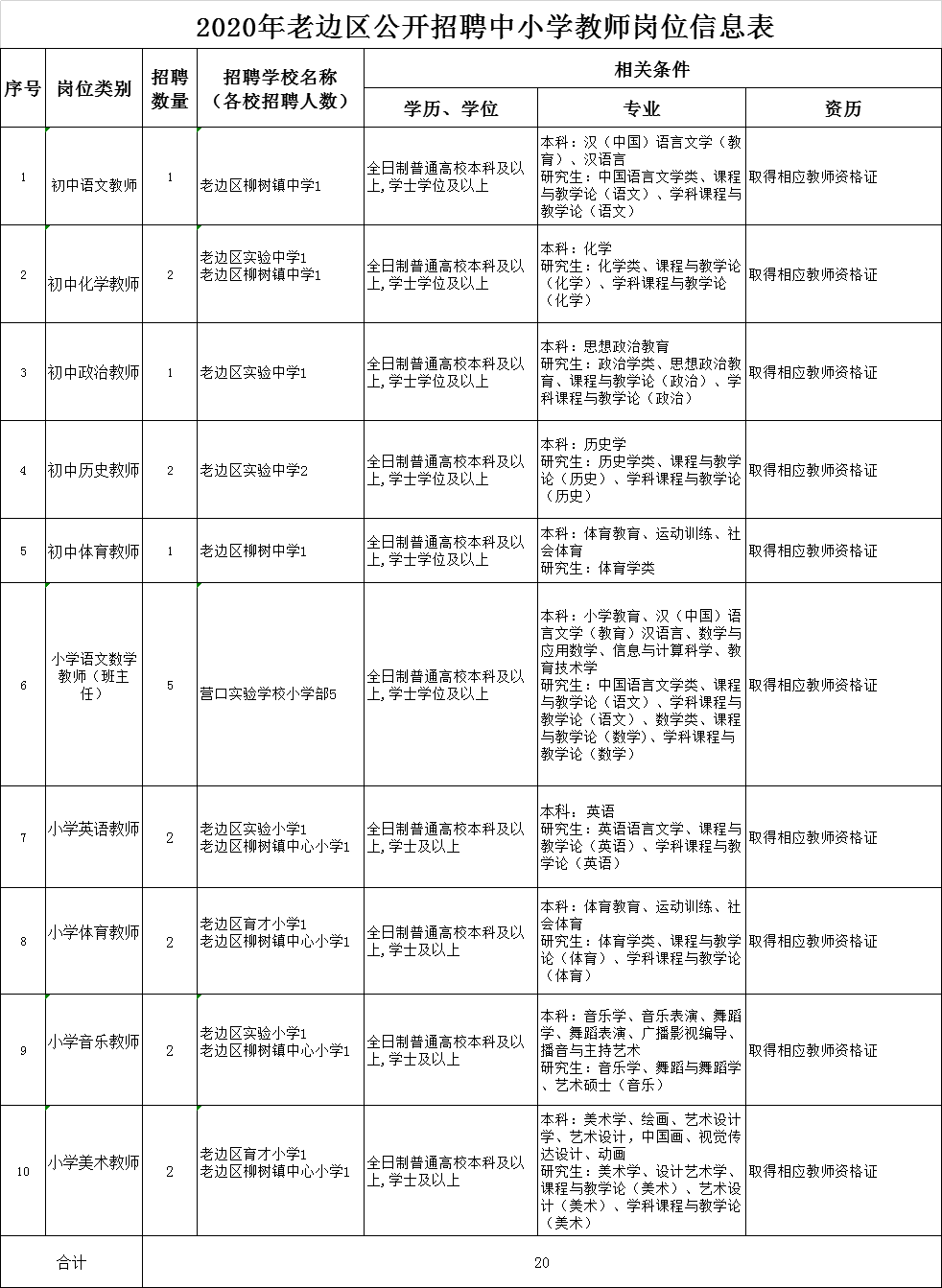 站前区初中最新招聘详解公告