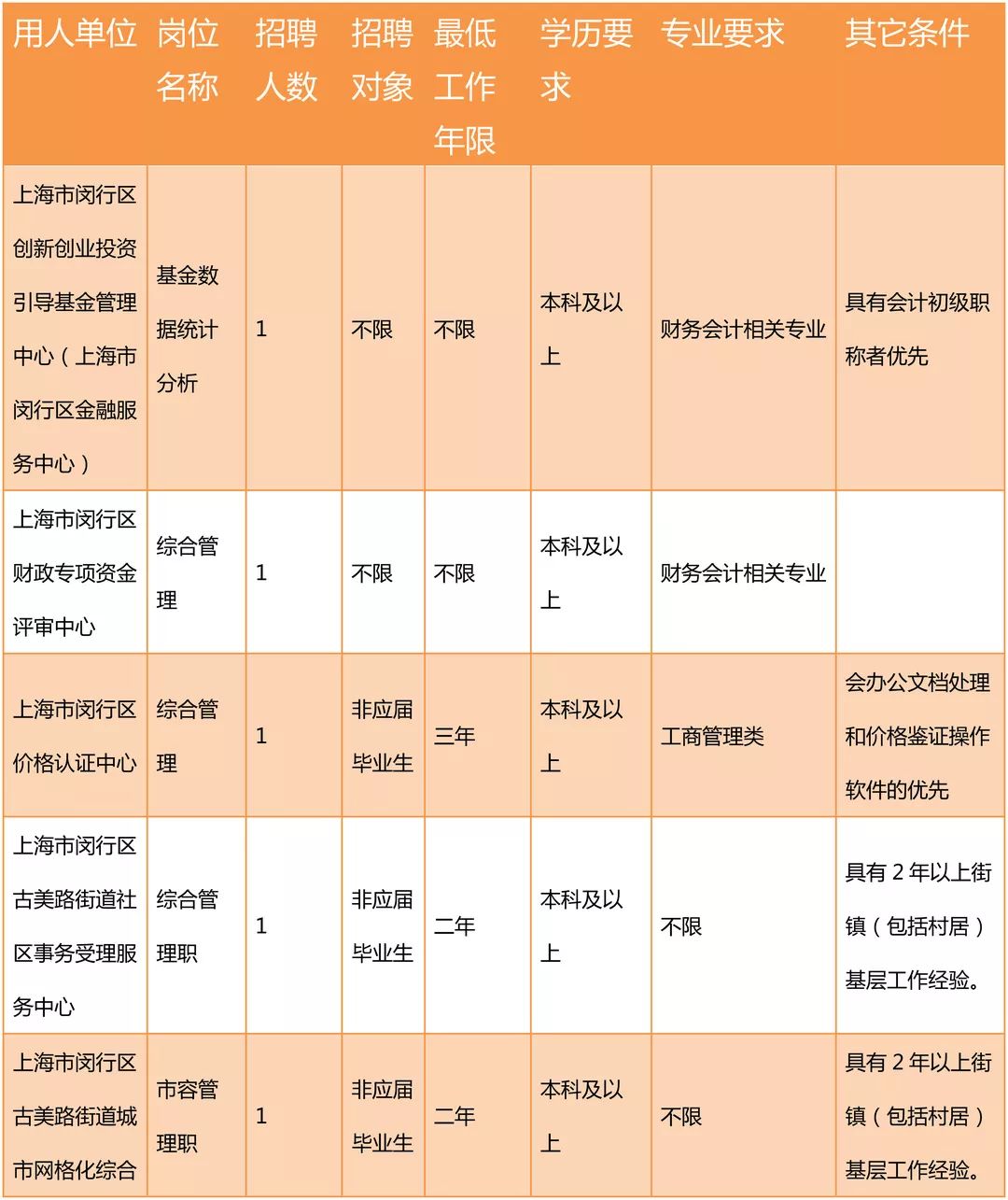 嘉善县审计局最新招聘启事全面解析