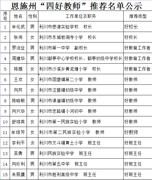 利川市教育局人事大调整，重塑教育格局，引领未来之光发展之路