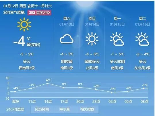 昌庆街居委会天气预报更新通知