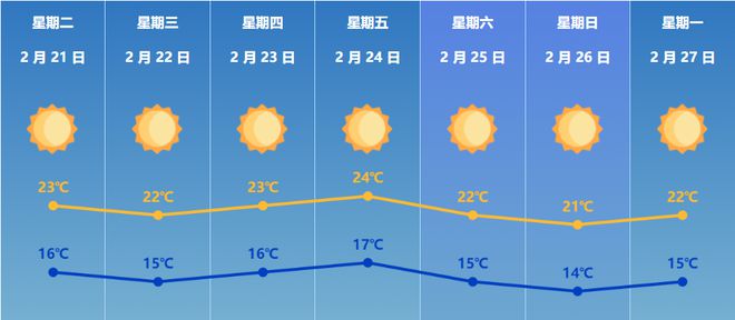 珠街天气预报更新通知