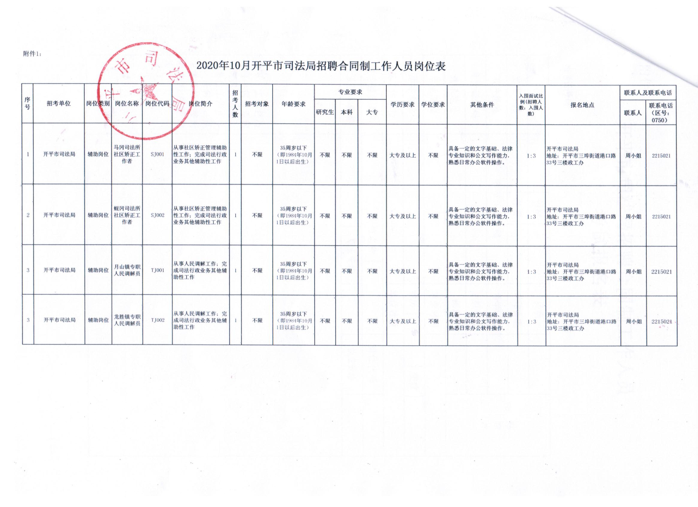 平果县财政局最新招聘启事概览