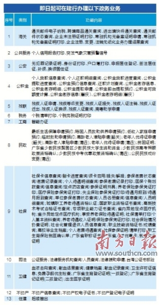 榆阳区数据和政务服务局最新项目，数字化政务新里程碑启动