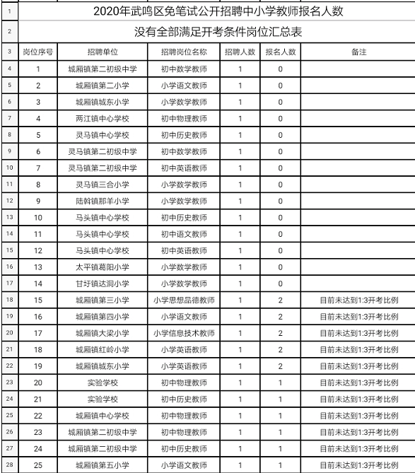 武鸣县小学最新招聘概览