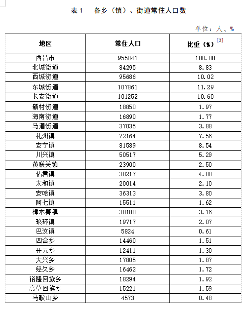 太白梁乡天气预报更新通知