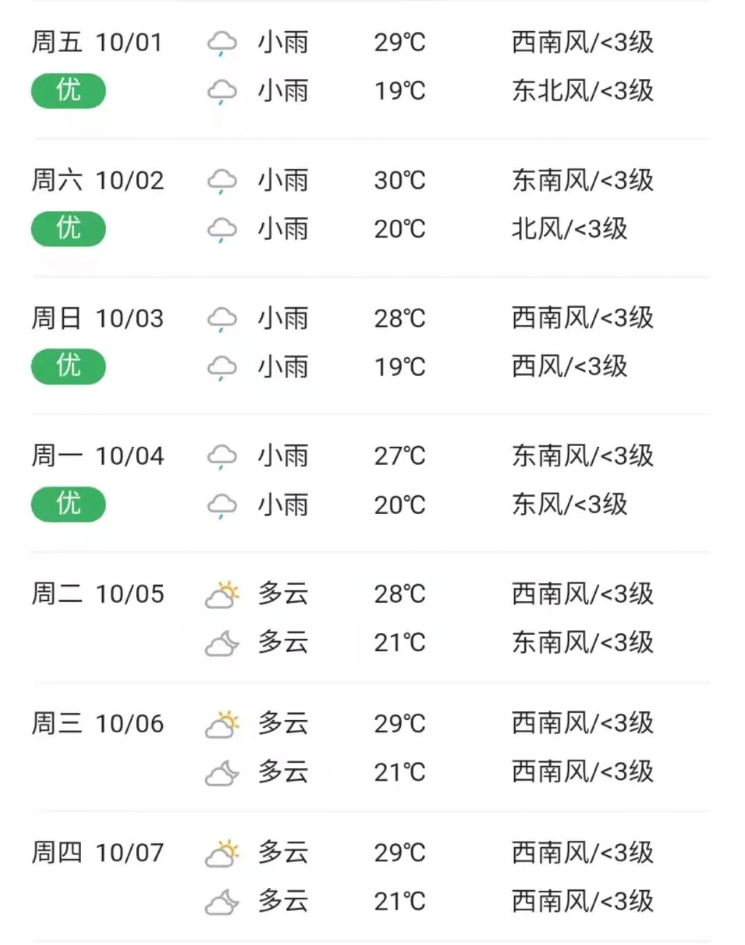 陇川乡天气预报更新通知