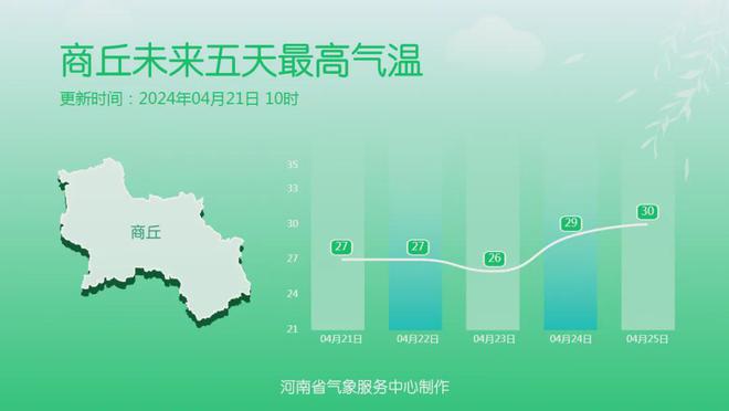 红光村委会天气预报详解