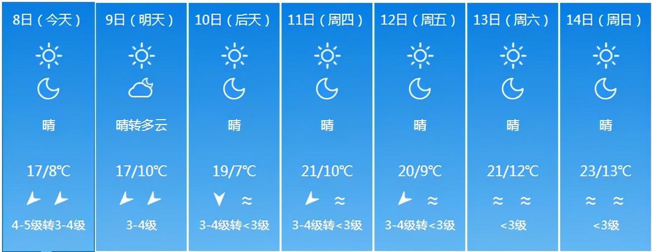 龙岩乡天气预报更新通知