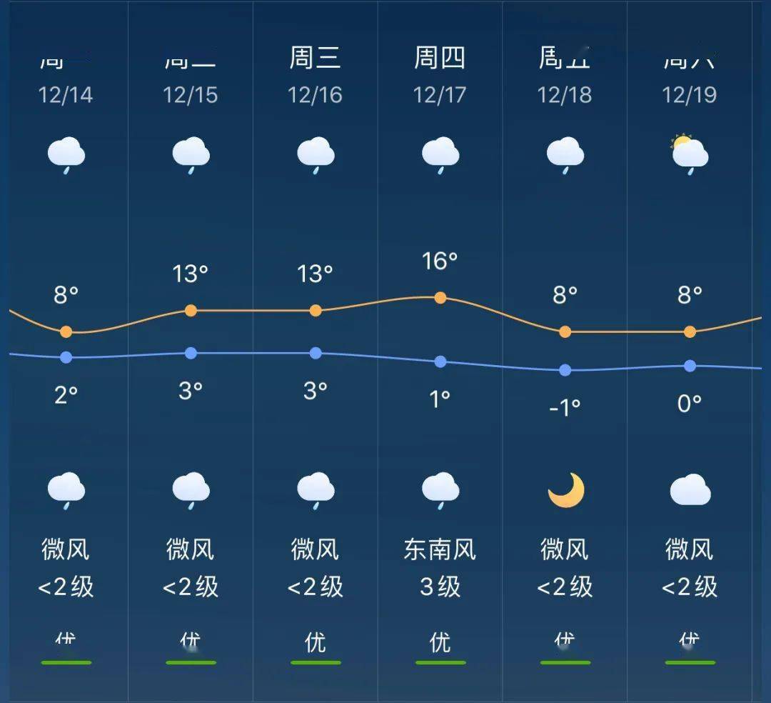 关店乡天气预报更新，最新天气情况一览