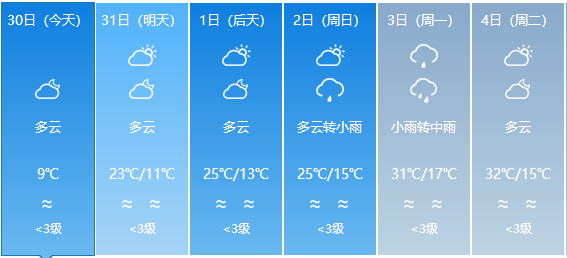 流川乡天气预报更新通知