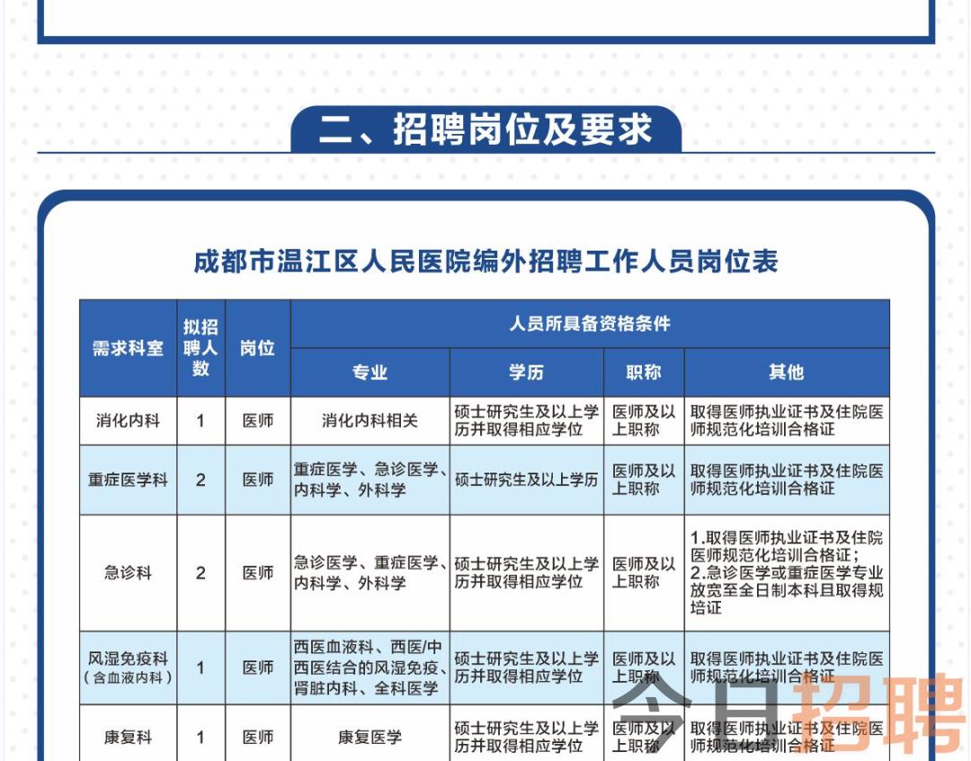 喜德县医疗保障局招聘启事