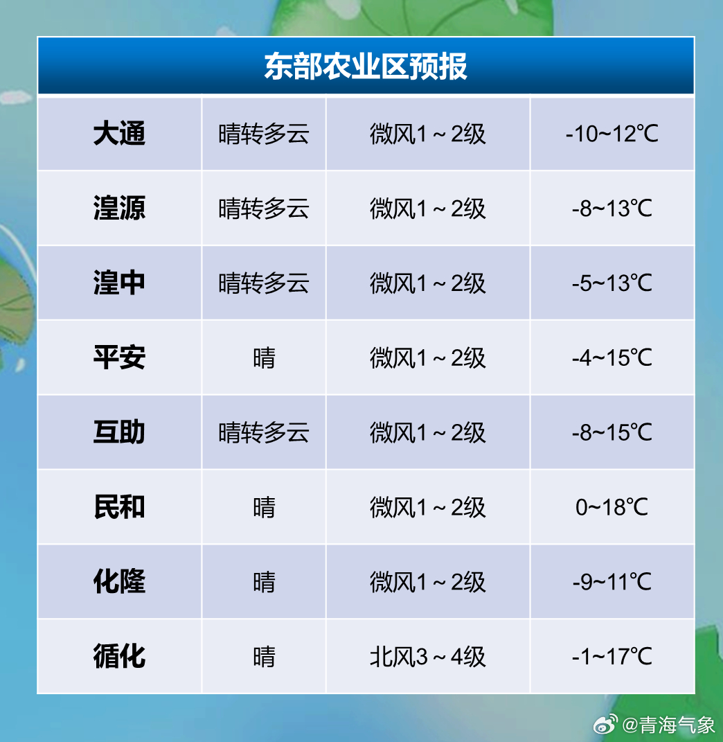 东凌乡天气预报更新通知