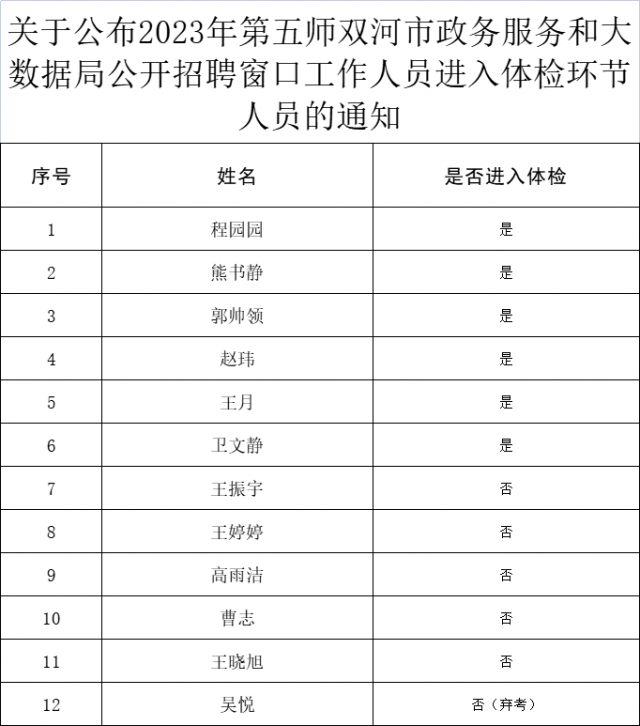 大东区数据和政务服务局最新招聘启事