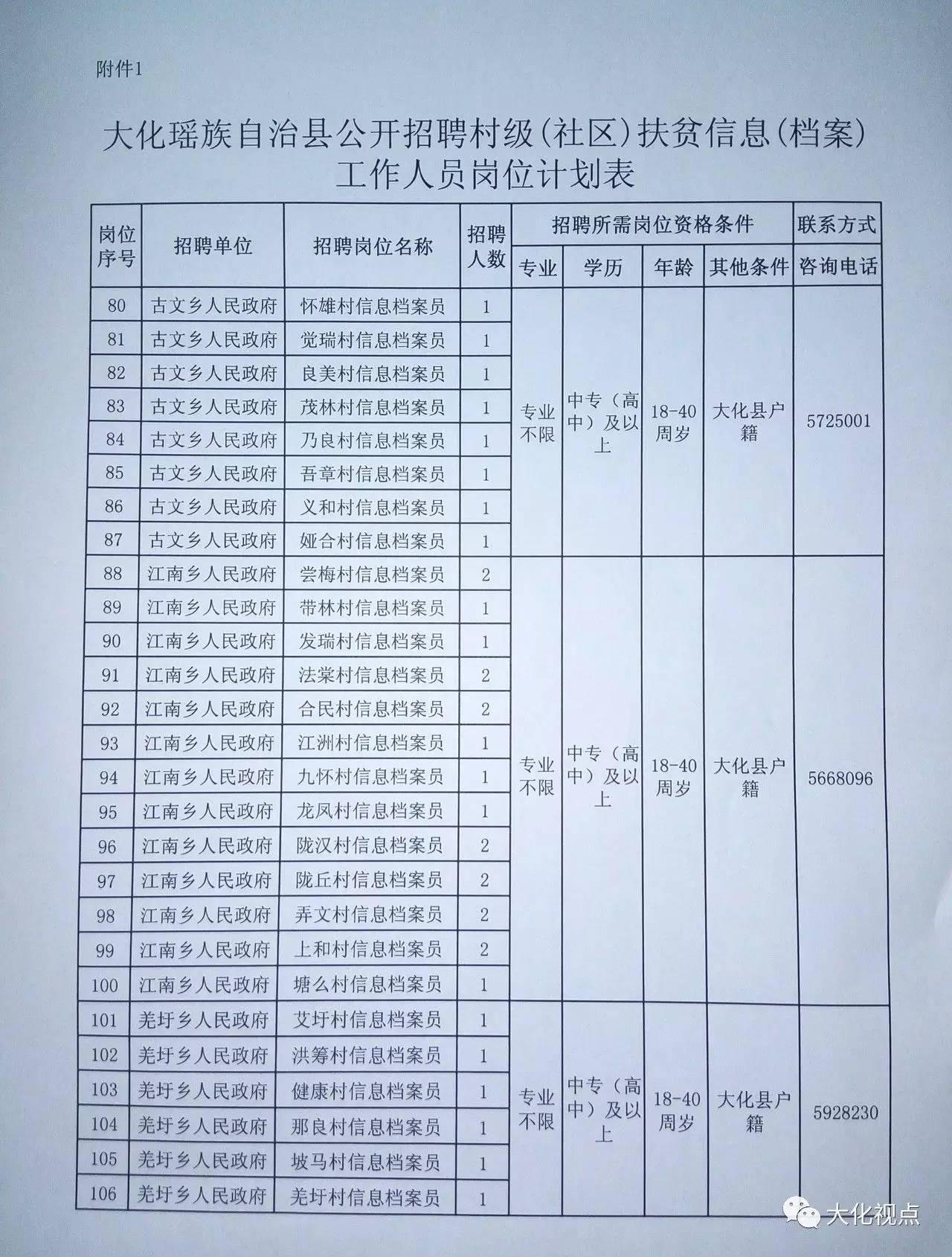 大化瑶族自治县财政局最新招聘公告详解