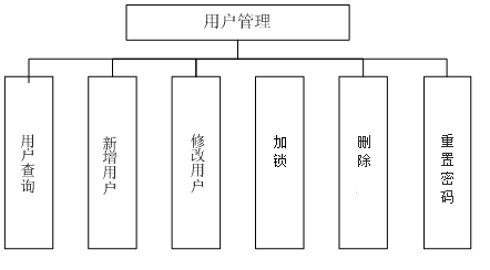 小河区政务服务局数据驱动最新项目进展