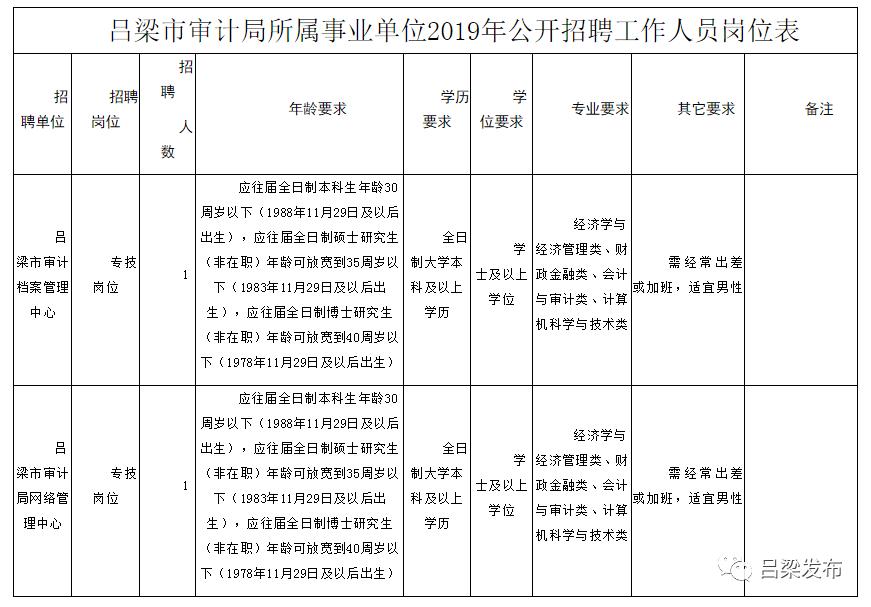 柳林县审计局最新招聘概览