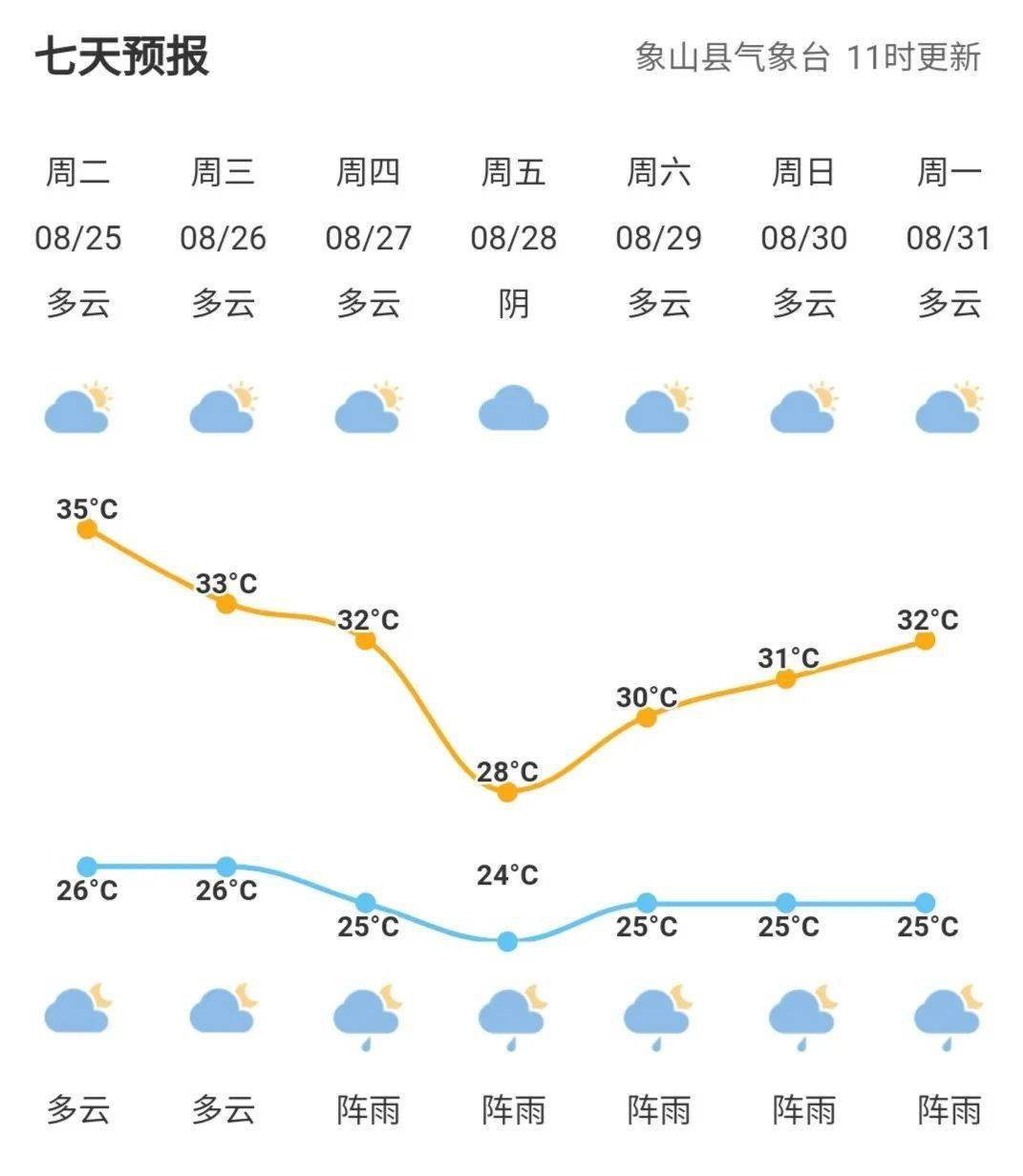 环山乡天气预报详解，最新气象信息汇总