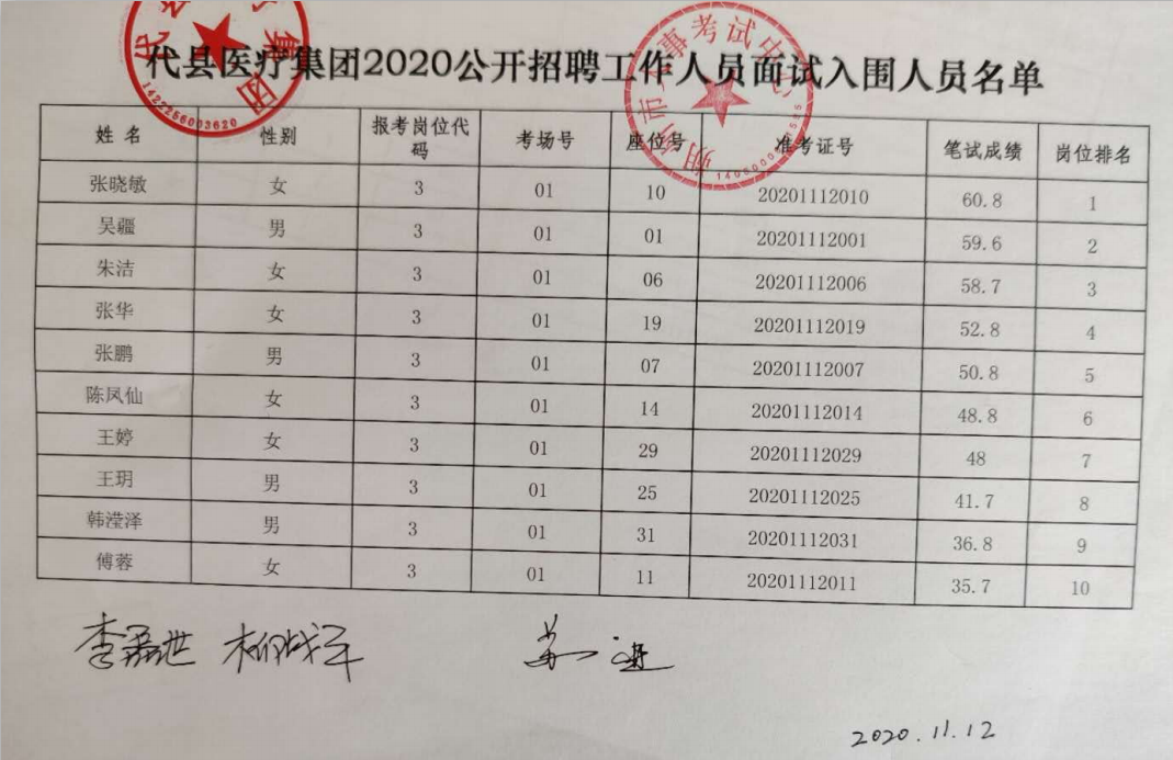 代县医疗保障局最新招聘信息全面解析