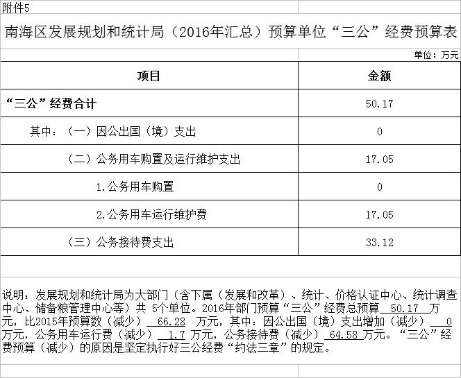 宣化区统计局发展规划展望，探索未来助力区域腾飞