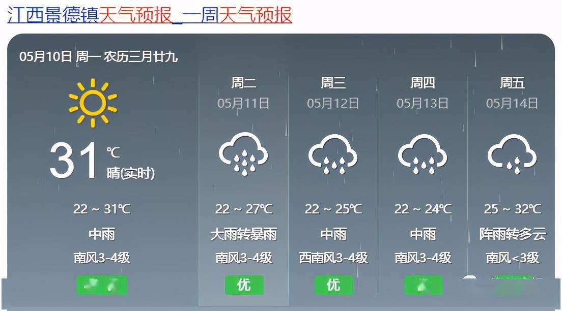 四季红镇天气预报详解，最新天气动态一网打尽