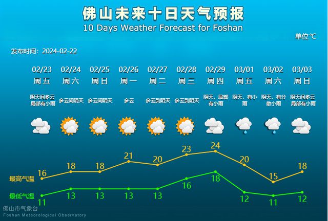 共济最新天气预报通知