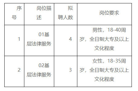 宣汉县司法局招聘公告全面解析